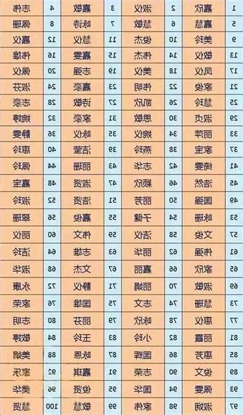 姓名 分析|免費姓名測試打分2023版，根據周易八字五行及五格。